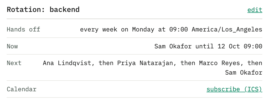 A rotation named backend: hands off every week on Monday at 09:00 America/Los_Angeles, Sam Okafor is on until 12 Oct 09:00, then Ana Lindqvist, Priya Natarajan and Marco Reyes, with a calendar feed link underneath.