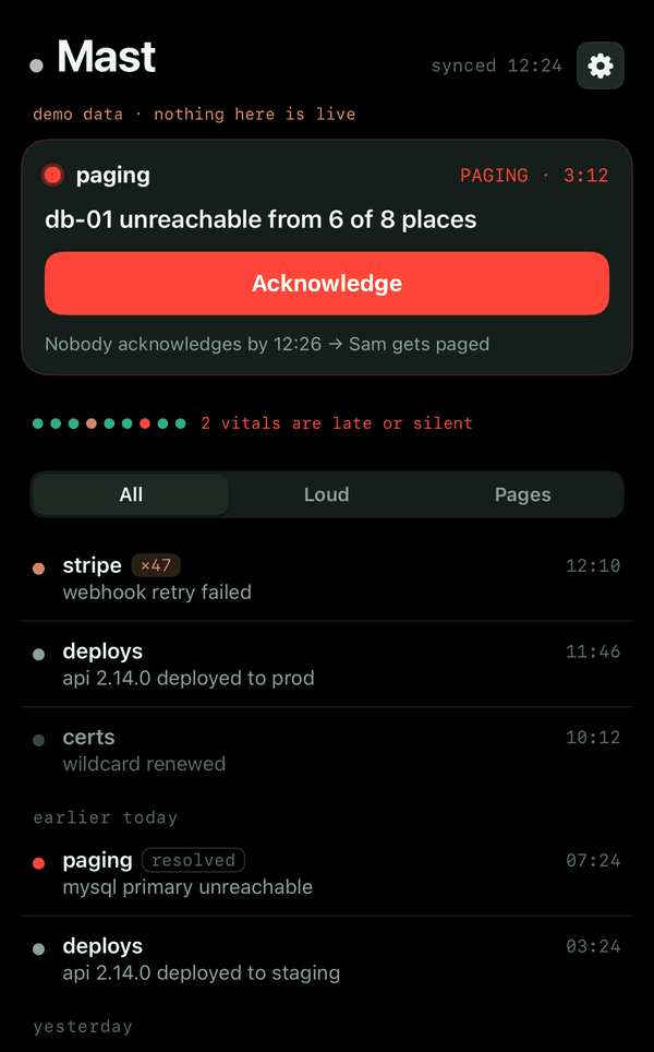 Mast Pager's feed. An open page from the channel paging reads db-01 unreachable from 6 of 8 places, with a red Acknowledge button and the line: nobody acknowledges by 12:26, then Sam gets paged. Under it a row of vital dots says 2 vitals are late or silent, then ordinary rows from stripe, deploys and certs.